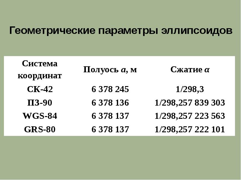 Осмотр аудиозаписи образец