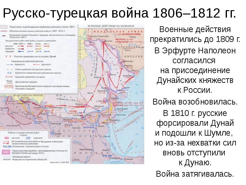 Дата начала русско турецкой войны. Таблица по русско турецкой войне 1806-1812.