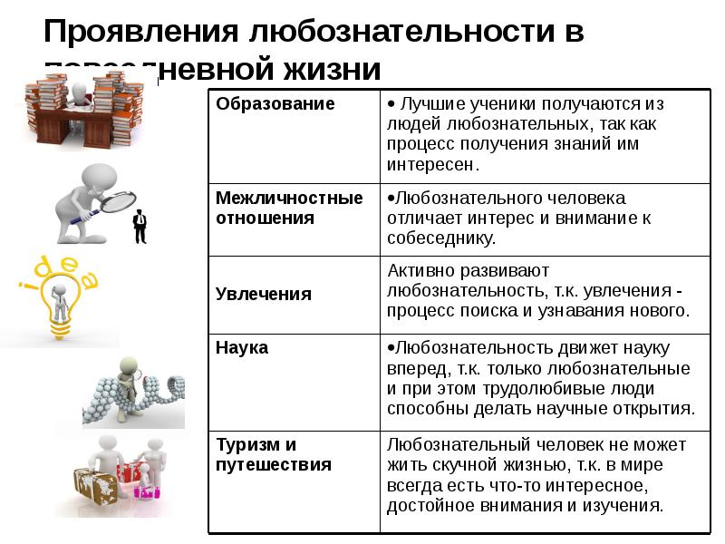 Напишите сочинение рассуждение почему важно быть любознательным