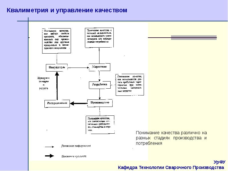 Управление проектами урфу