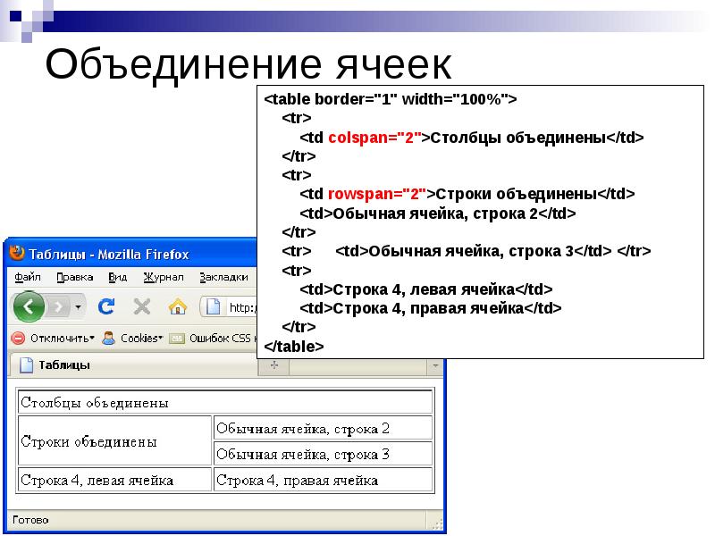 Основы HTML и CSS Списки и таблицы