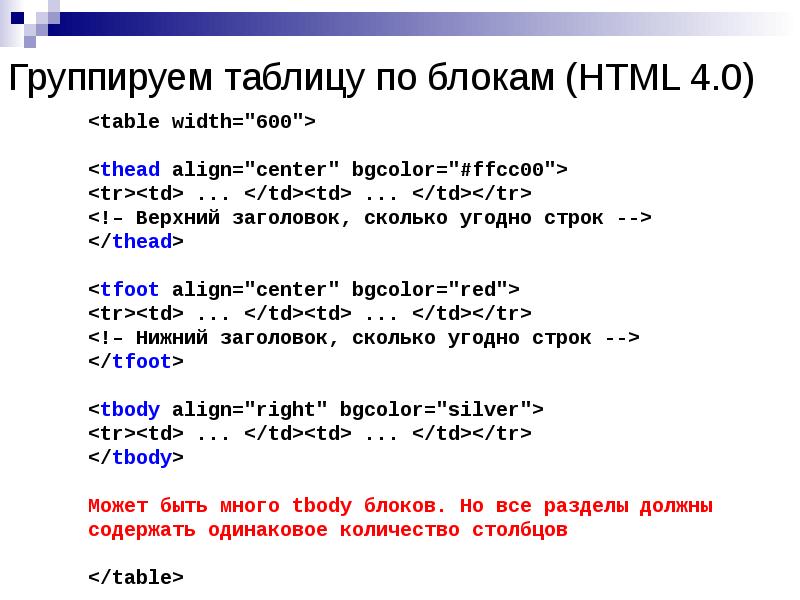 Основы html. Основы html и CSS. Основы html для начинающих. Основа html страницы.