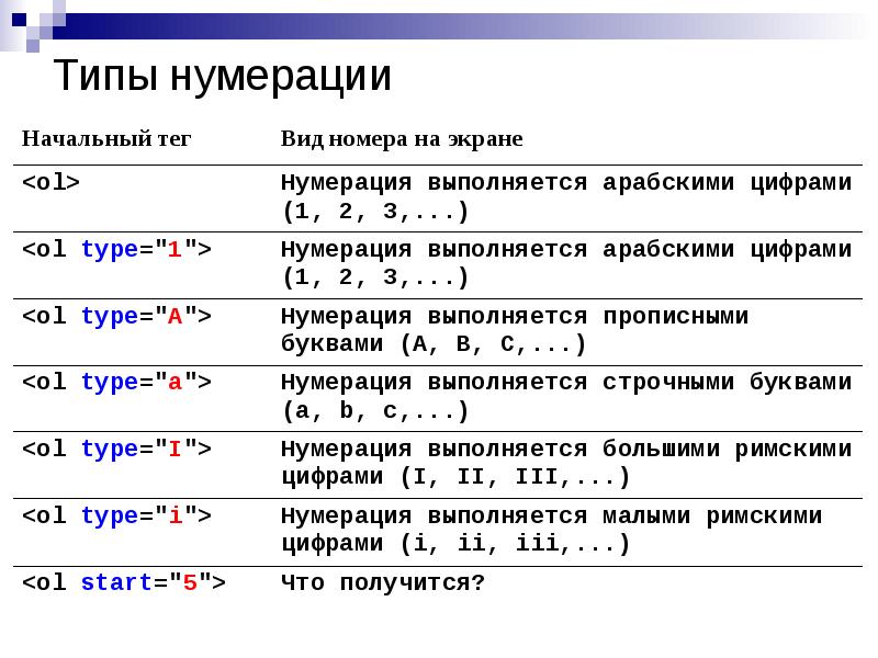 Презентация таблицы html