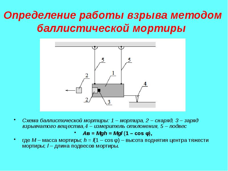 Измерение работы