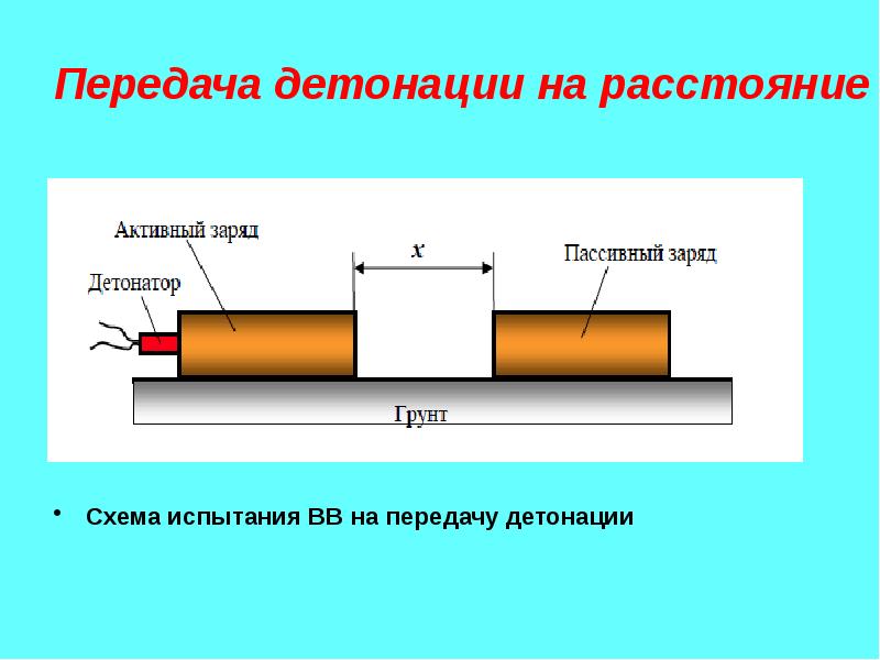 Расстояние передачи