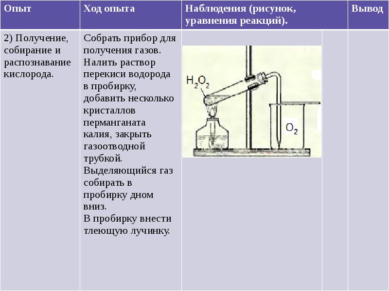 Практическая работа презентация 11 класс