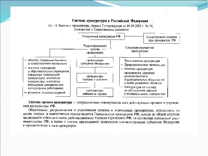 Схема системы прокуратуры франции