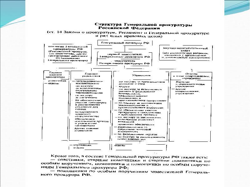 Структура генеральной. Регламент прокуратуры РФ.