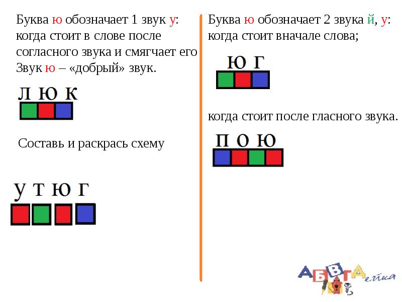 Схема к слову юбка для 1 класса