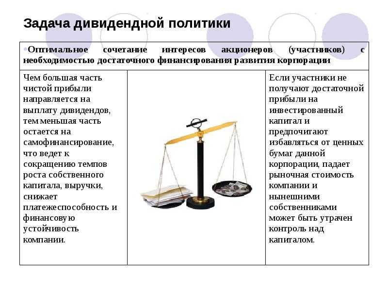 Дивидендная политика корпорации