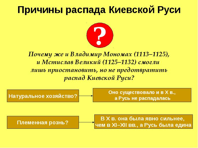 Распад киевской руси на княжества. Древняя русь в период феодальной раздробленности. Распад киевской руси изменение границ. Распад киевской руси изменение границ. Распад киевской руси.