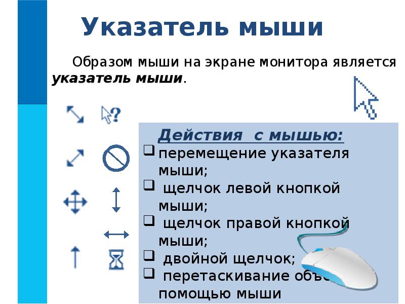 Указатель мыши Образом мыши на экране монитора является указатель мыши.