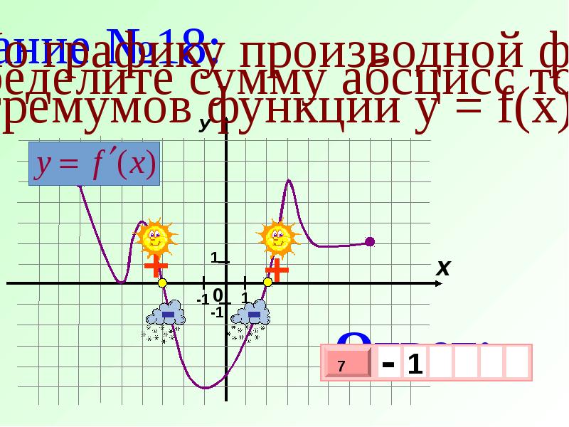 Производная презентация 11 класс