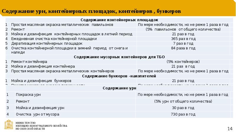 Акт обследования контейнерной площадки под мусор образец