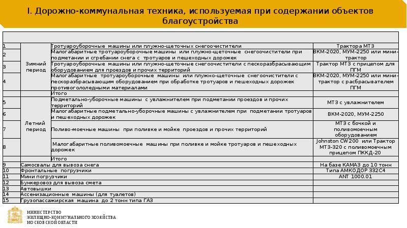 Дорожная карта по благоустройству