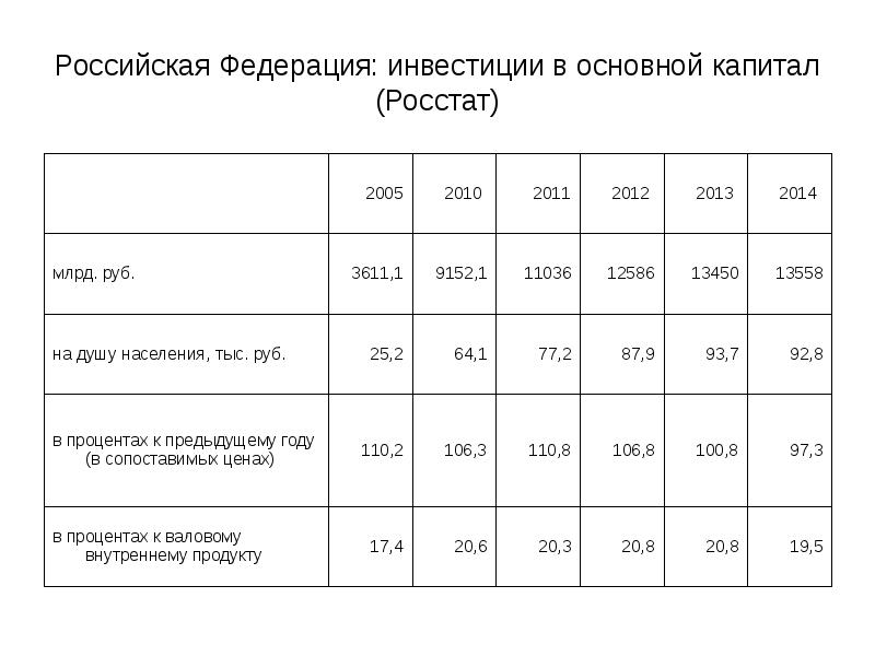 Капитал регион