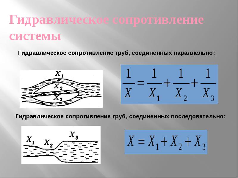 Гидравлическое сопротивление