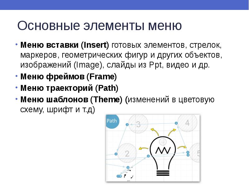 Как начать представлять презентацию