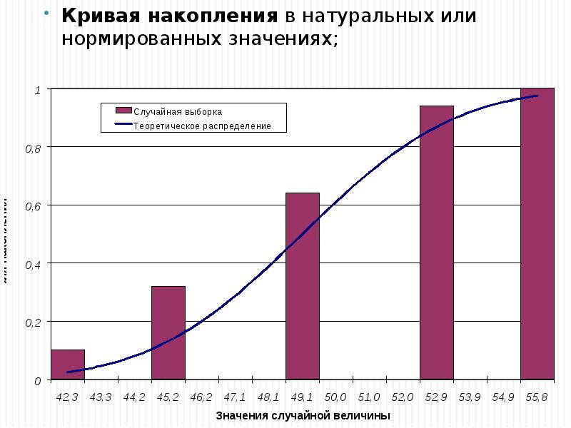 Нормированная диаграмма с накоплением