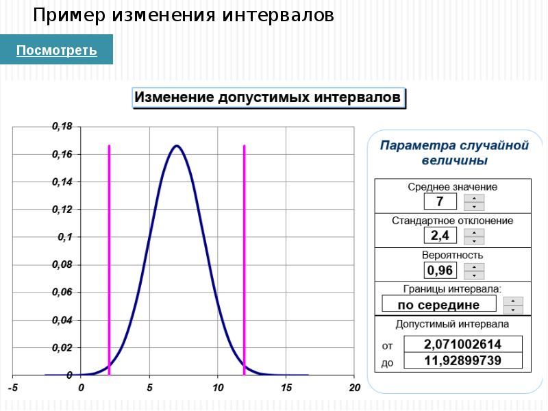 Пример изменения. Интервальные величины примеры. Изменение интервала. Открытый интервал пример.