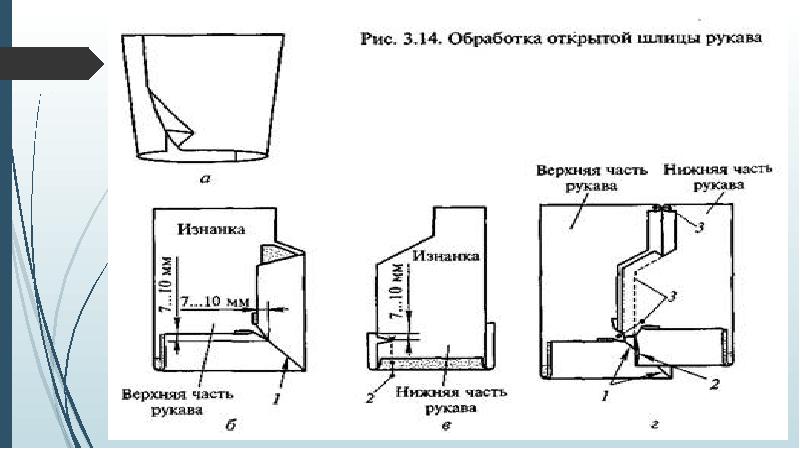 Чертеж рукава со шлицей