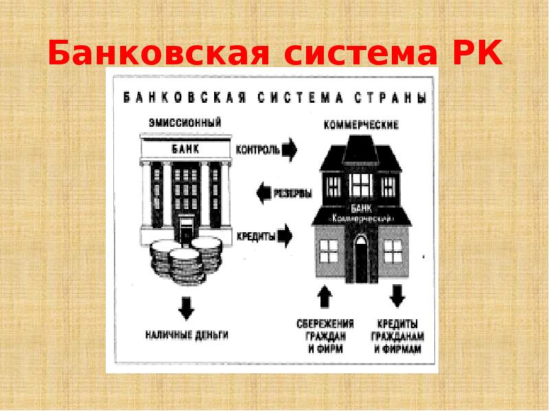 Презентация банковская система казахстана