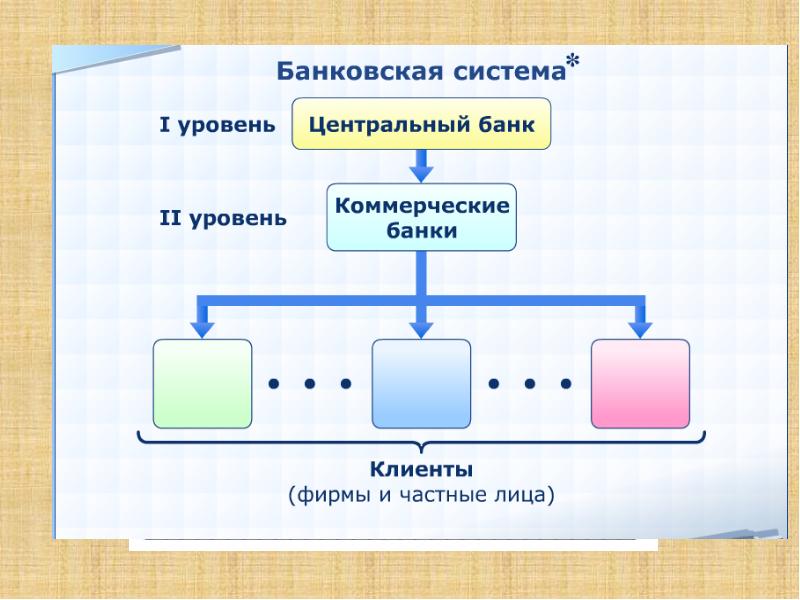 Банковская система казахстана презентация