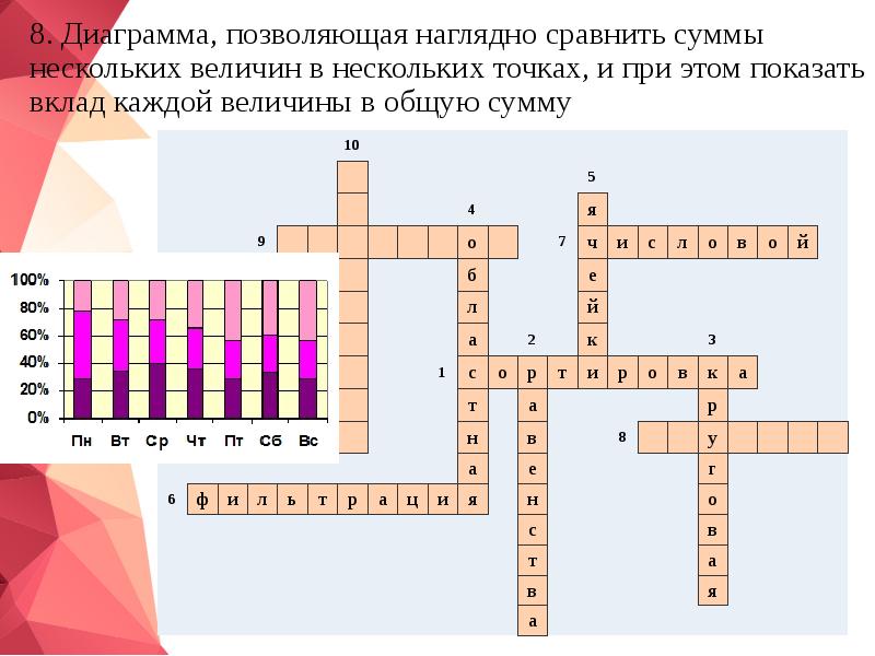 Какая диаграмма дает представление о вкладе каждой из нескольких величин в общую сумму