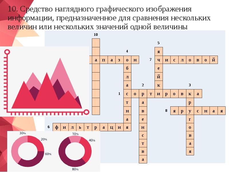 Графическая наглядная. Кроссворд на тему интерьер. Кроссворд на тему ДНК. Кроссворд на тему Майкрософт офис. Кроссворд на тему графическая информация.