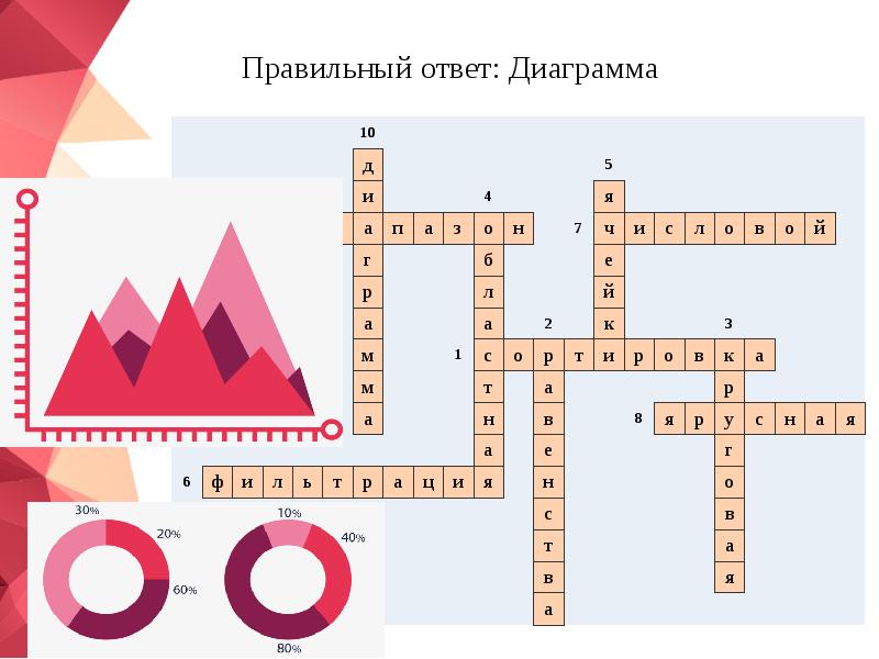 Кроссворд графики и диаграммы