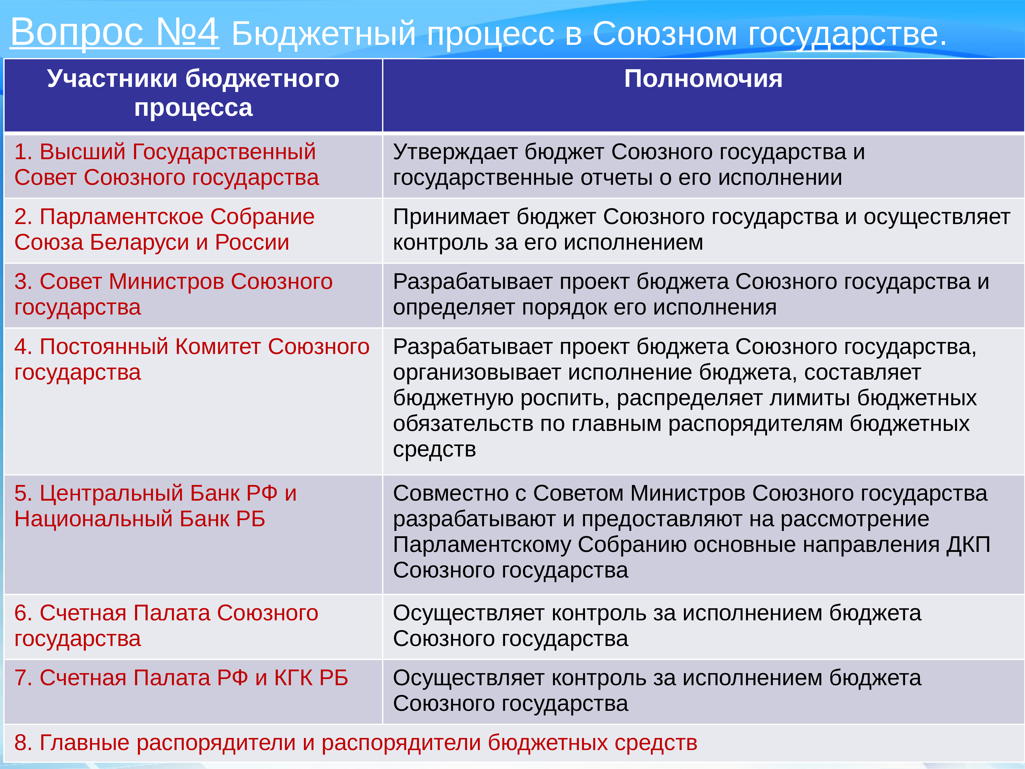 Порядок разработки и реализации проектов союзного государства