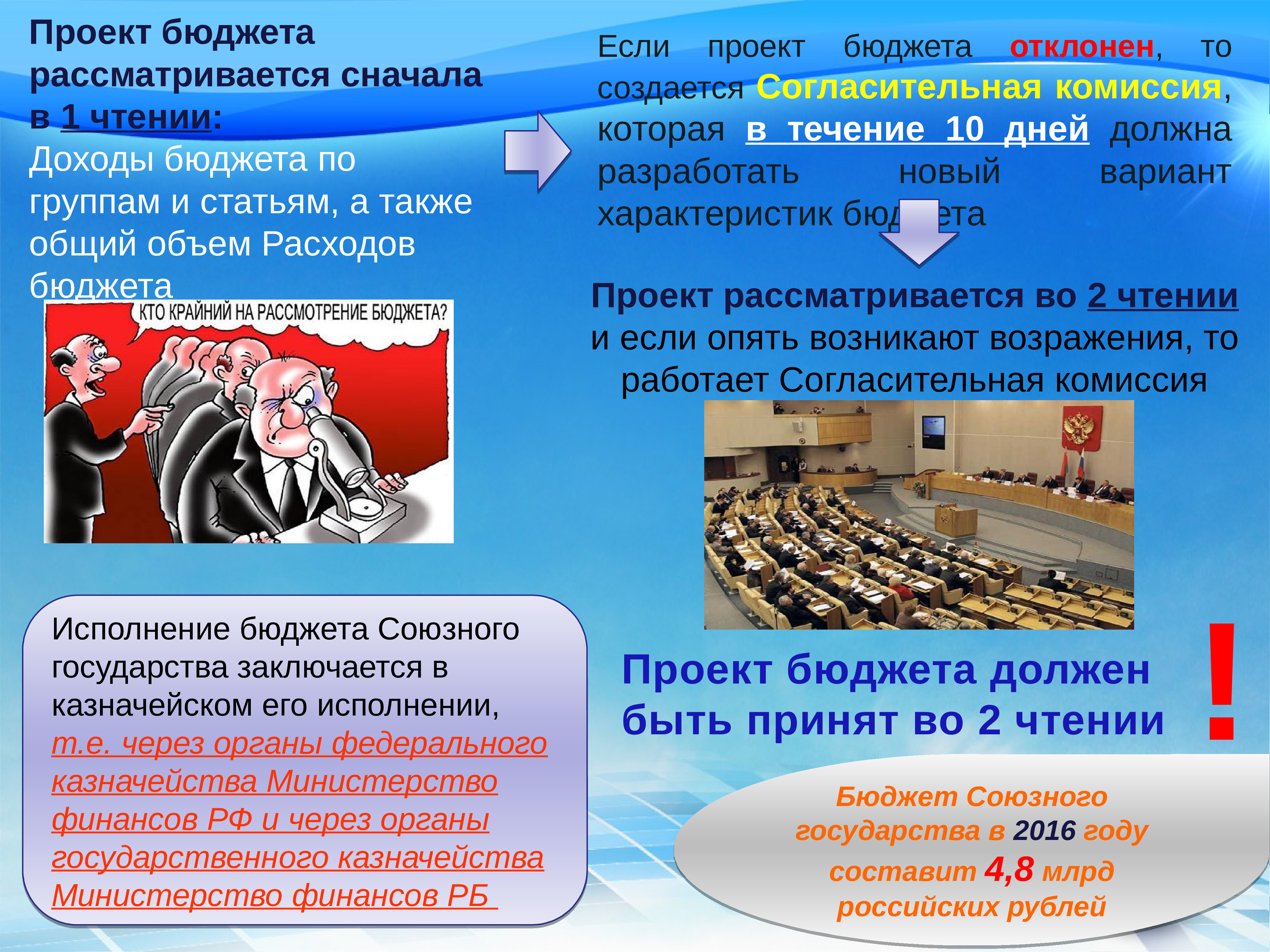 В третьем чтении проект бюджета рассматривается в течение