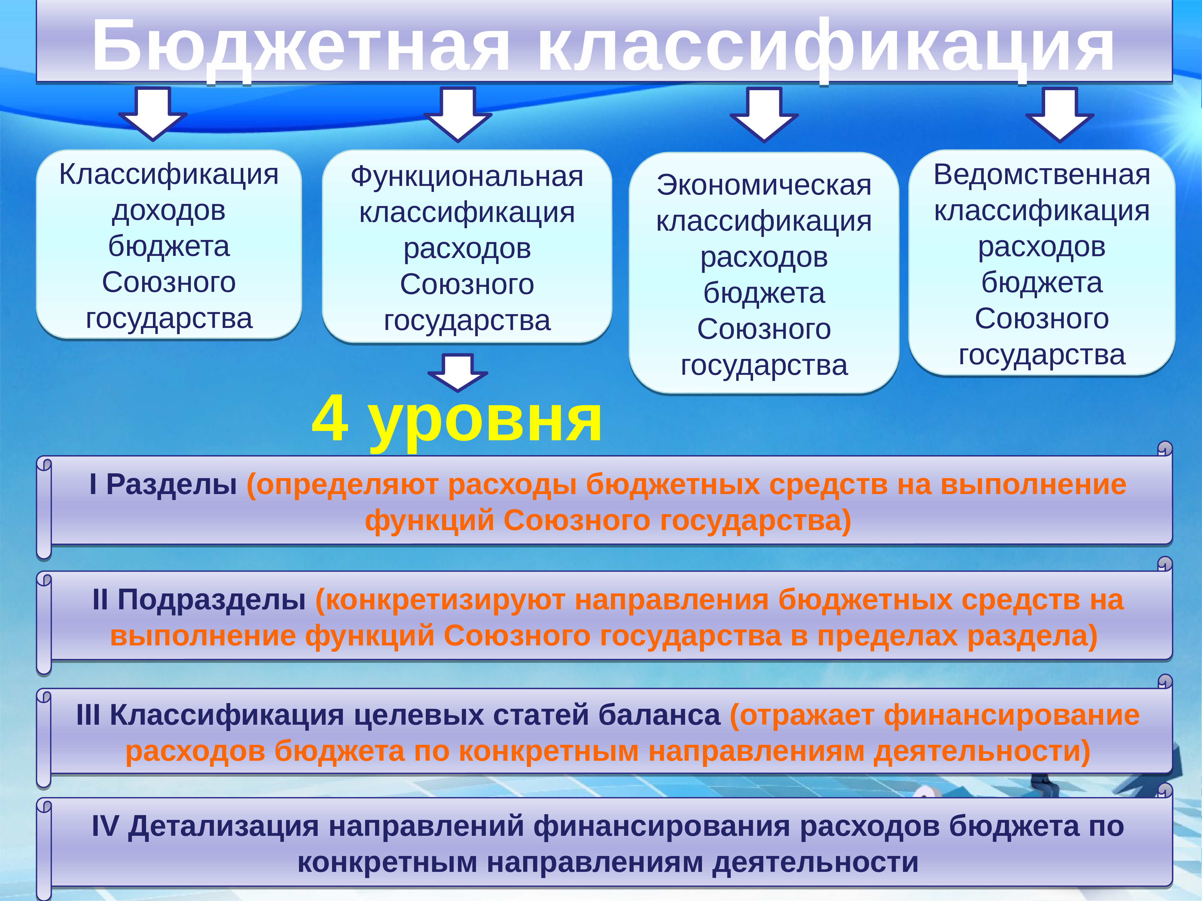 Эффективность участия государства в проекте с точки зрения расходов и доходов