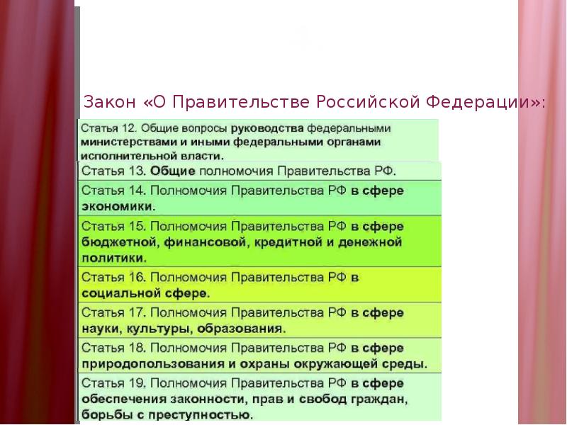 План по обществознанию на тему правительство РФ. Правительства рф от 04.05 2012 no 442