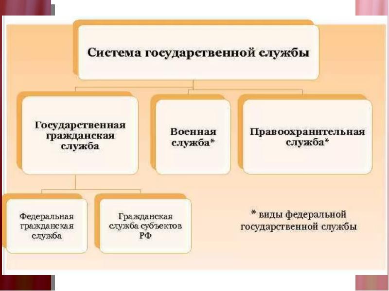 Обществознание тема искусство. Предметы обществоведческого цикла. Сложные вещи в обществознании. Квартира категория вещей Обществознание.