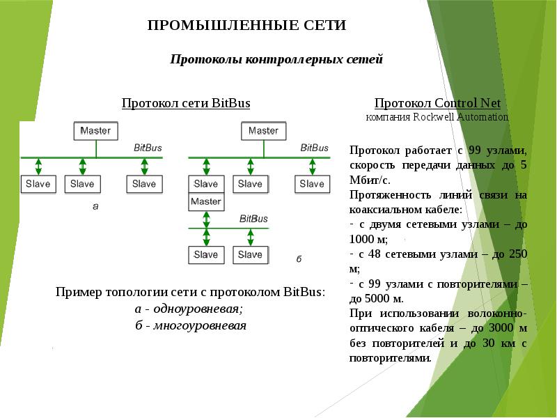 Сеть производственный. Промышленные сети. Профиль промышленной сети.