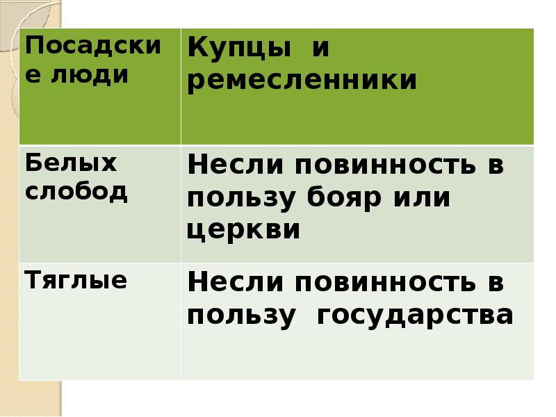 Что такое белые слободы. Черные и белые слободы различия.