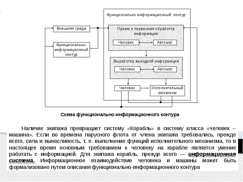 Информационный контур. Функциональный контур это. Контур информационная система. Схема городского экипажа. Подсистема Капитан.