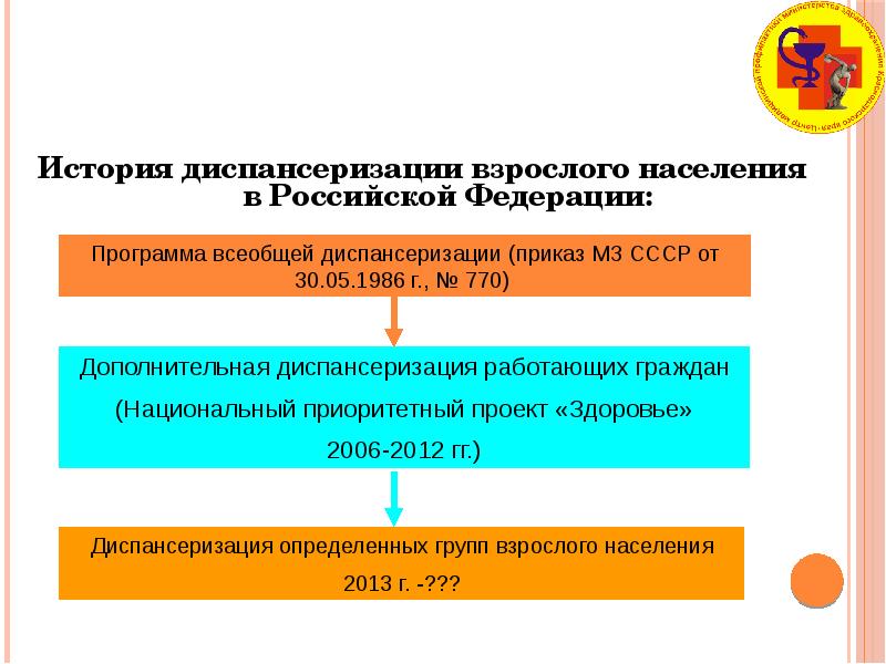 План диспансеризации взрослого населения на 2023