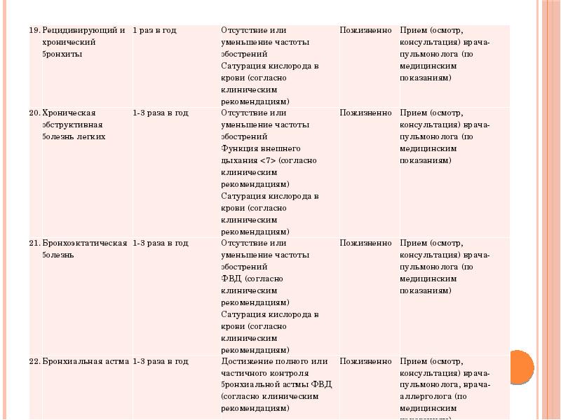 Презентация диспансеризация взрослого населения