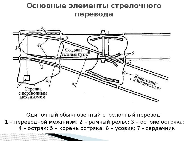 Основные части стрелочного перевода