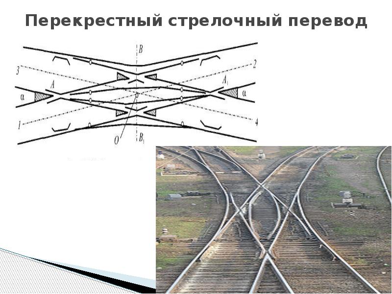 Как нарисовать стрелочный перевод