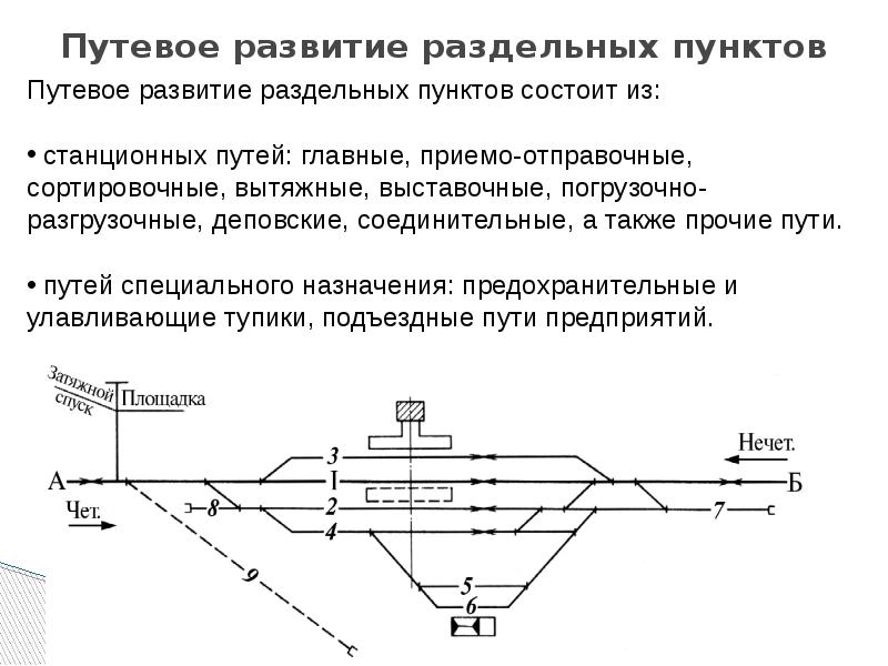 Схема раздельного пункта жд