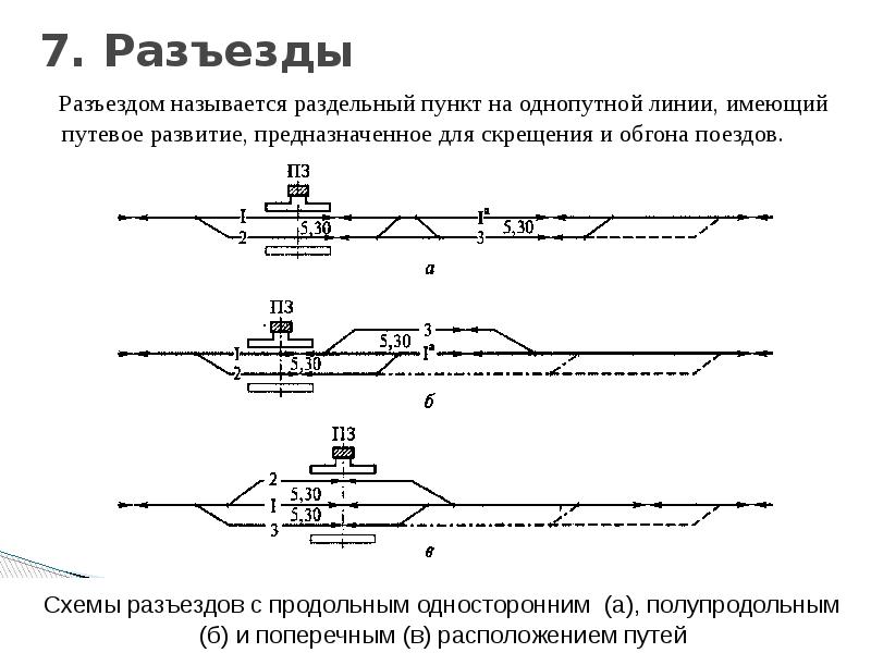 Расположение путей