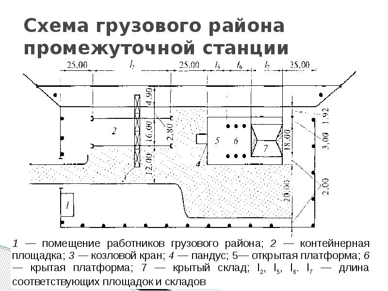 Схема грузовой системы