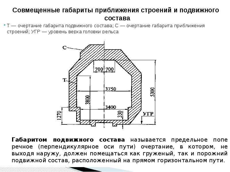 Предельная поперечная перпендикулярная оси пути очертания