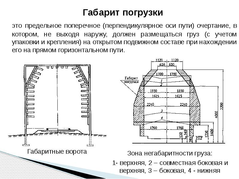 План пути это проекция оси пути на