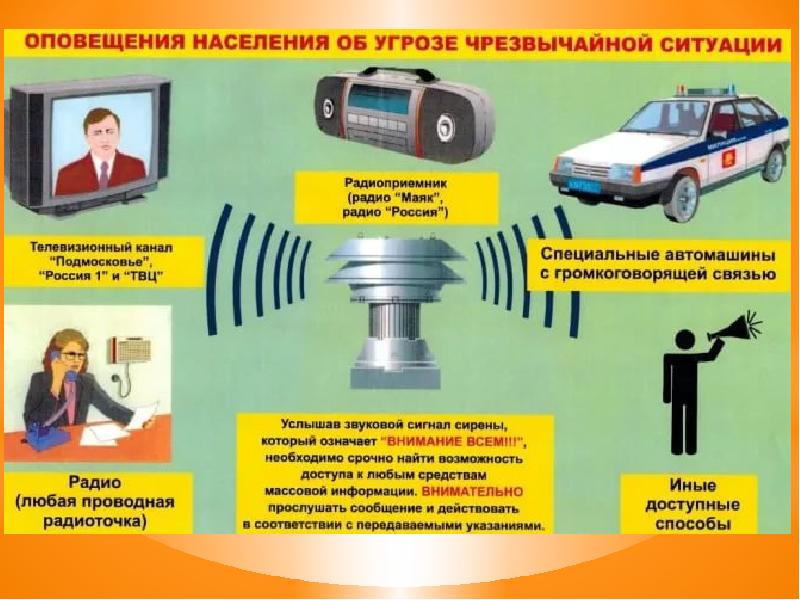 Сигналы гражданской обороны презентация