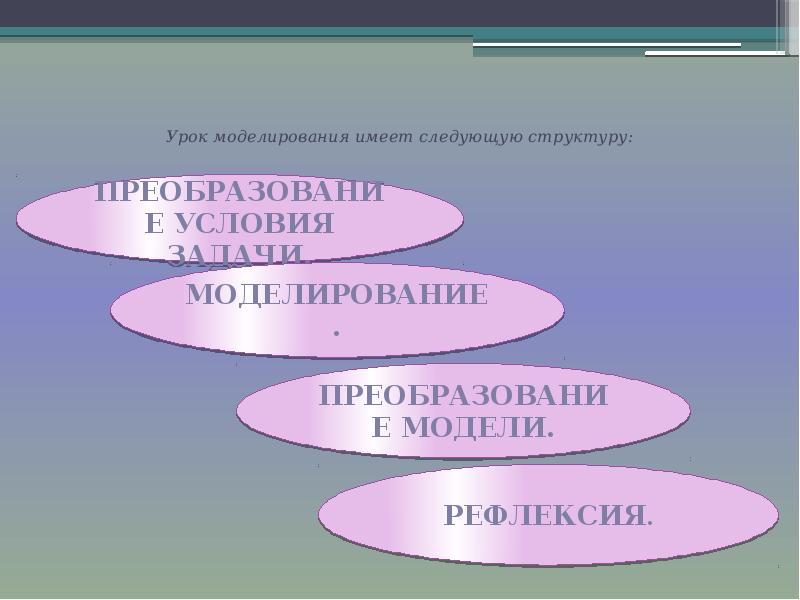 Урок в системе развивающего обучения. Урок в системе развивающего обучения