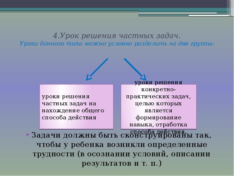 Частные задачи. Цель школы будущего. Частные задачи урока. Частные задачи. Образовательные задачи урока решение частных задач.